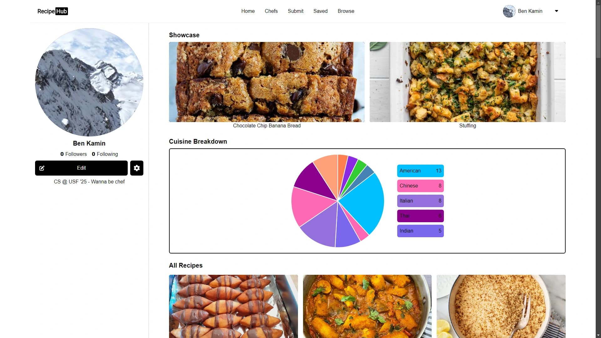Recipe Social Media - The frontend uses TailwindCSS for styling and React for the user interface.